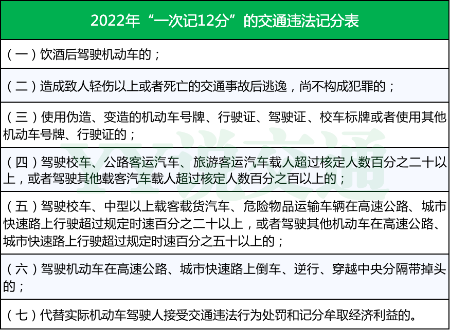 2022年驾驶证扣分新规新规定（驾驶证现在扣分新规定）