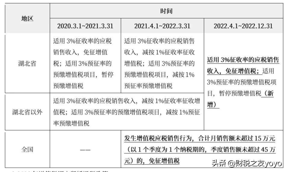 企业所得税怎么征收（小规模纳税企业所得税优惠政策）