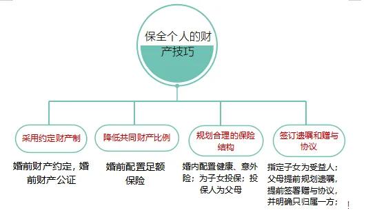 2022年新婚姻法全文（有关婚姻法的法律法规）