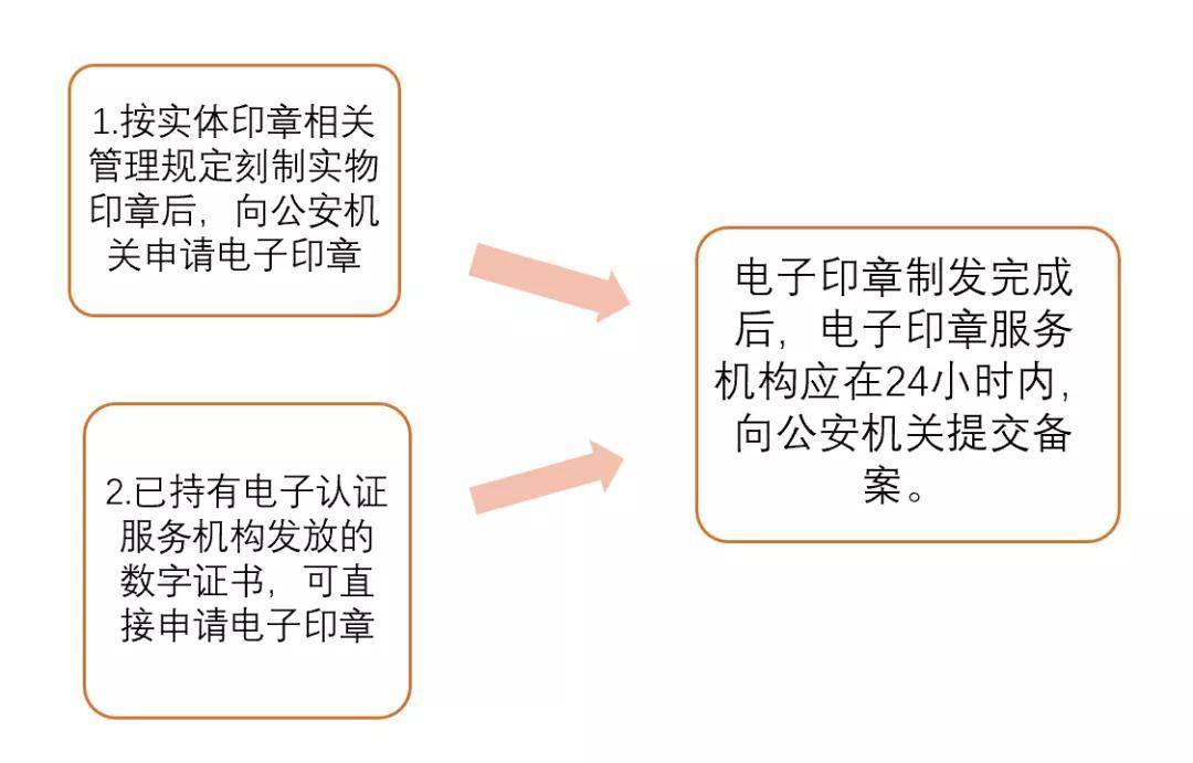 电子签名有没有法律效力呢（关于电子签名的司法解释）