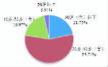 上海市住房公积金行政执法管理办（上海公积金条例最新版）