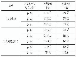 上海市住房公积金行政执法管理办（上海公积金条例最新版）