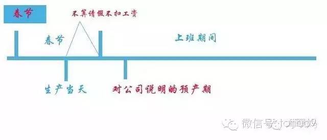 二胎提前多久休产假（国家二胎产假最新规定）