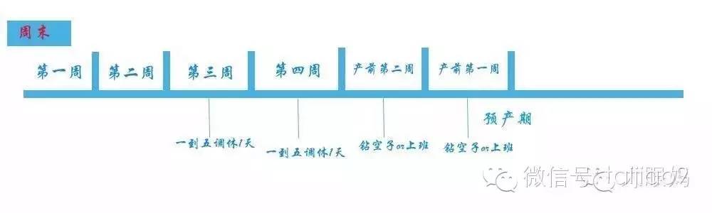 二胎提前多久休产假（国家二胎产假最新规定）