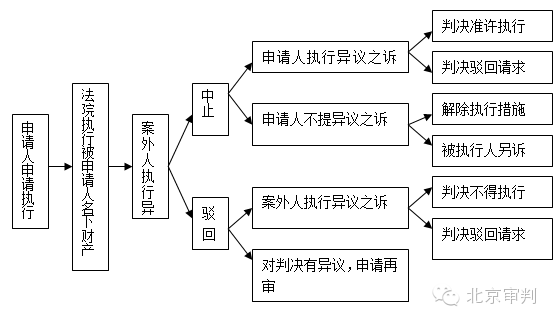 第三人撤销之诉的法律规定（第三人撤销之诉的条件）