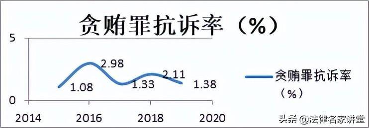 公职人员职务犯罪怎么处理（职务犯罪的种类划分）