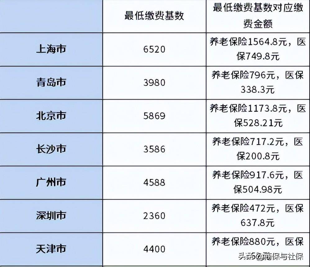 职工养老保险自己交一个月多少钱（2022年社保缴费价格表）