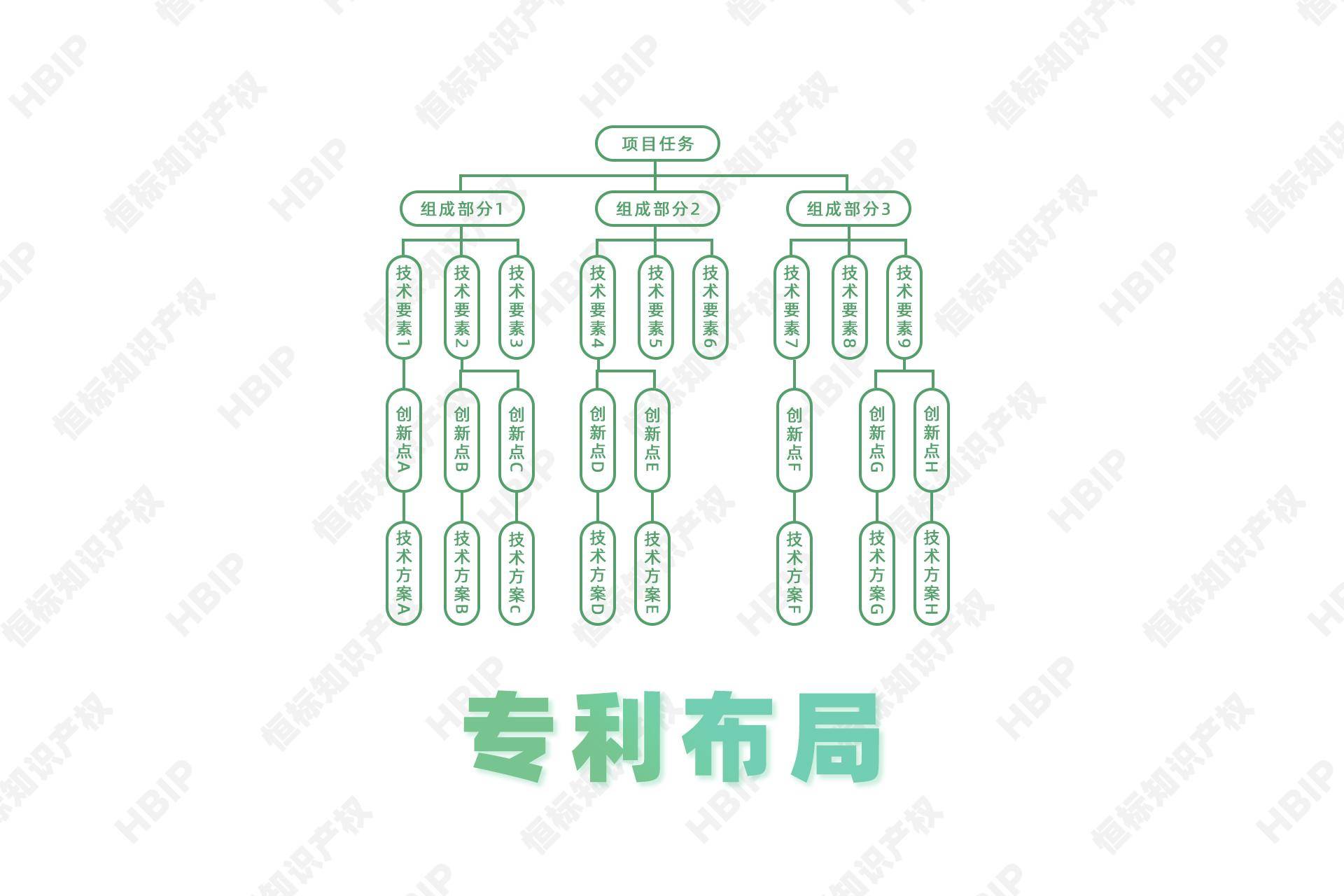 申请专利在哪个部门申请啊（个人申请专利的条件）