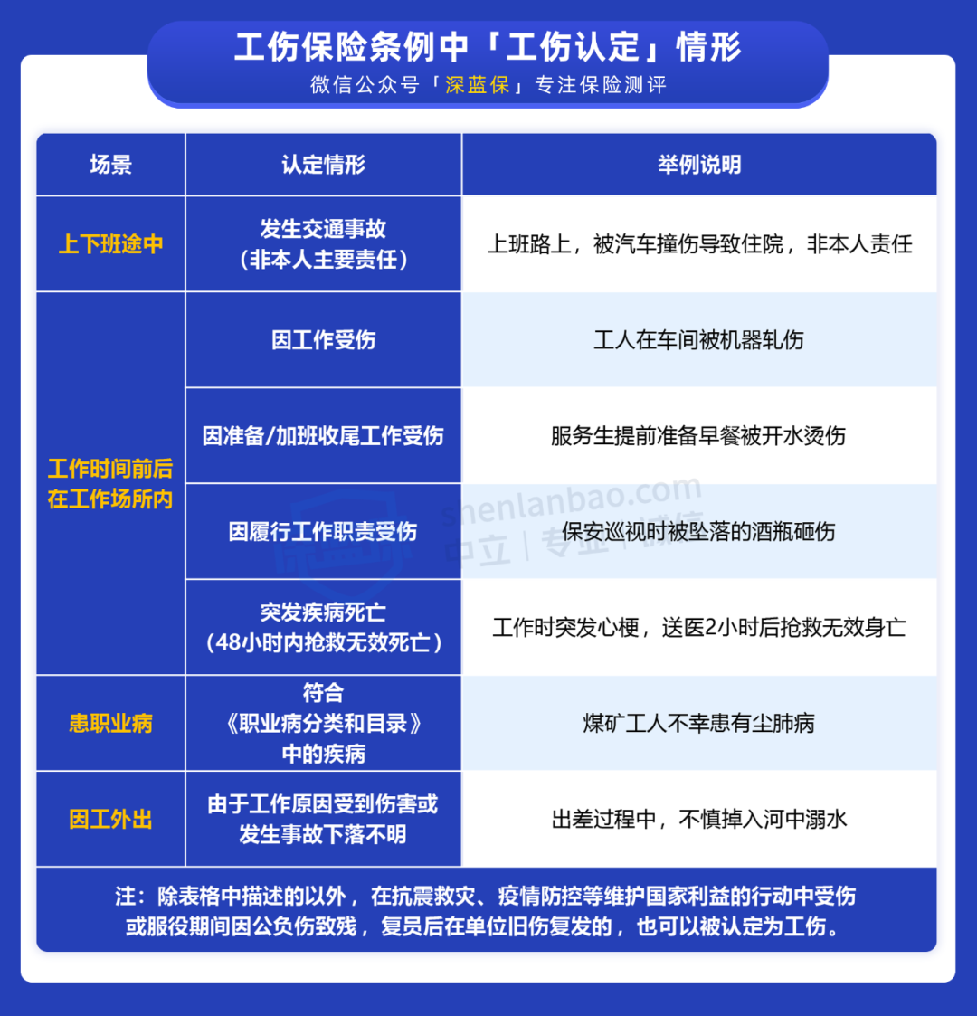 上班途中工伤新规定是什么（关于工伤的认定标准）