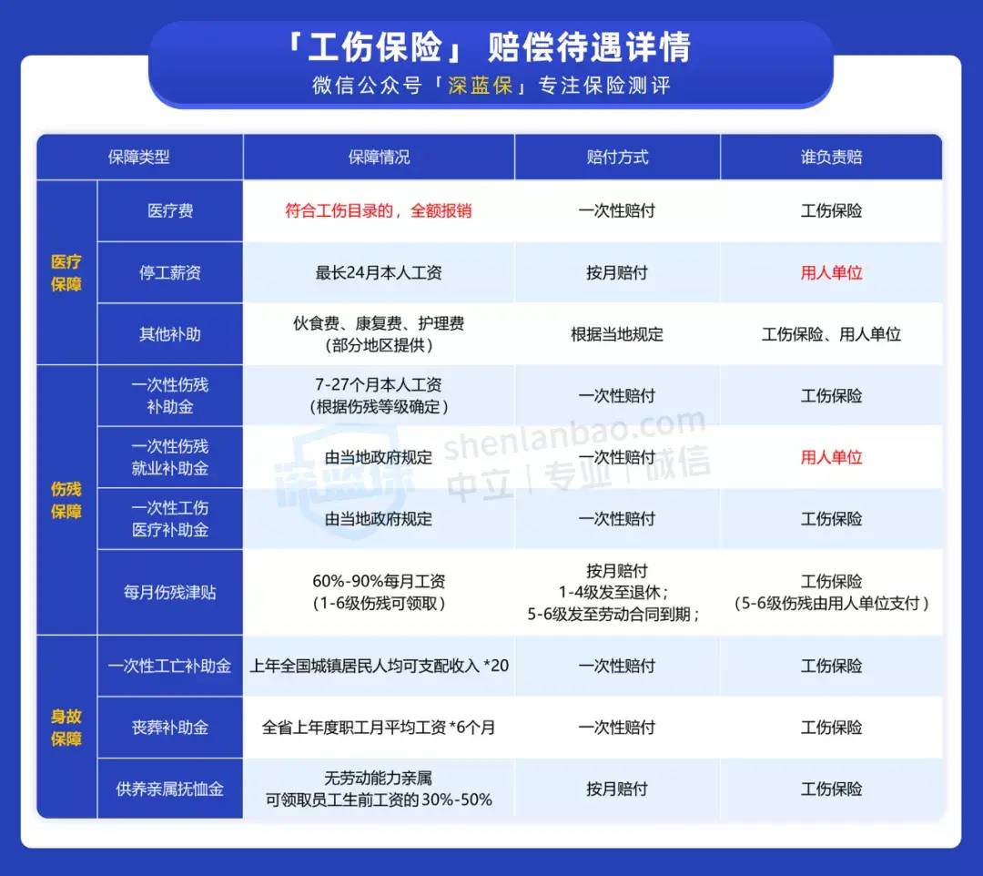 上班途中工伤新规定是什么（关于工伤的认定标准）