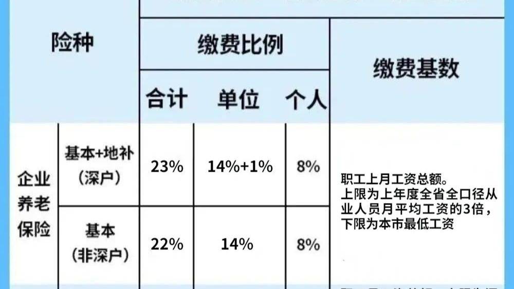 养老保险怎么算退休工资（退休金计算方法明细表）