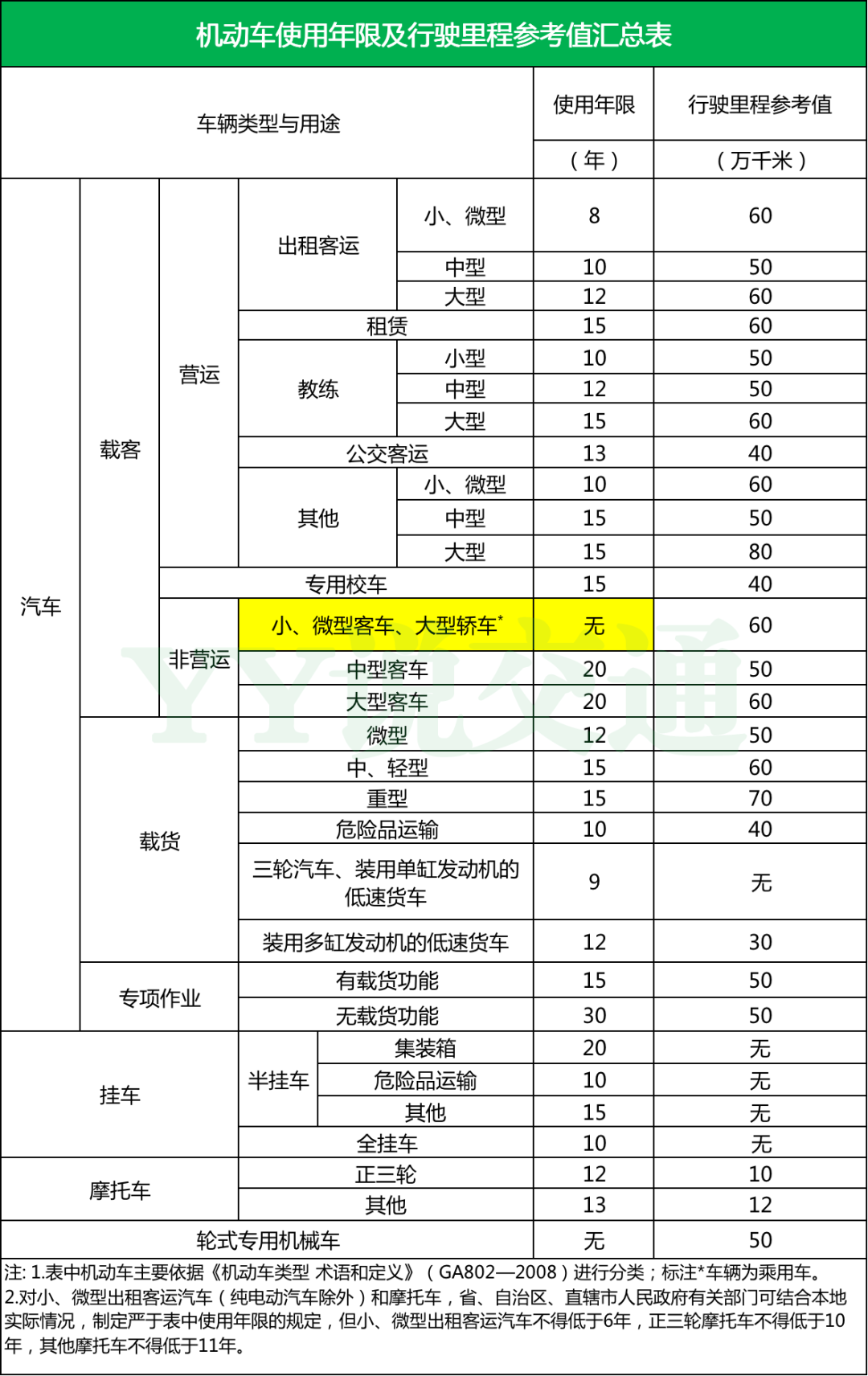 私家车的报废年限是多久（2022年车辆年限最新规定）