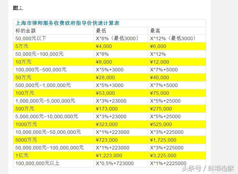 诉讼费用包括哪些部分（民事诉讼案件收费标准）