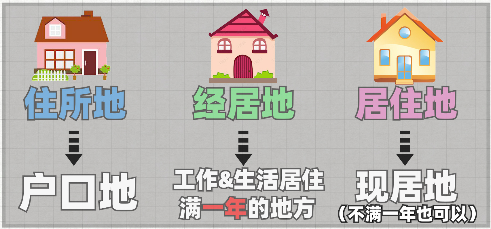 诉讼离婚在哪里起诉（离婚起诉费用收费标准）