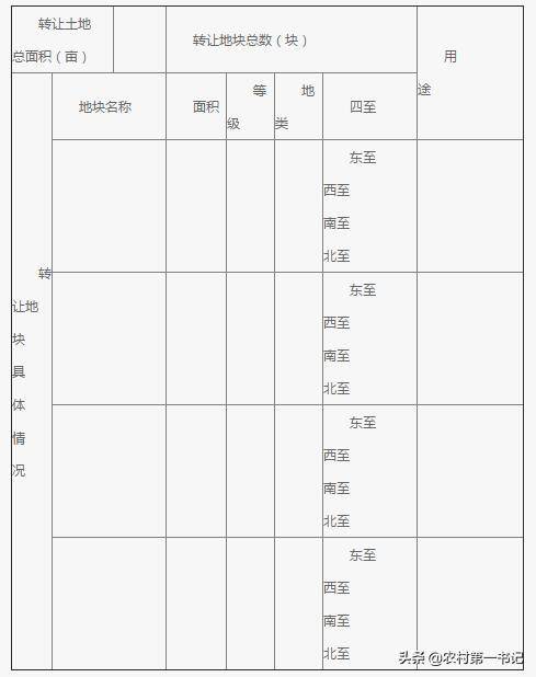 国有土地转让合同模板（正规土地出让合同参考范本）