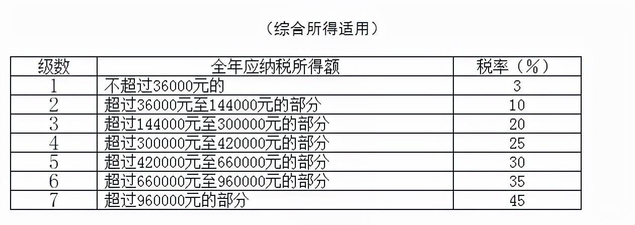 个人工资扣税标准是多少（工资扣税标准及个人所得税规定）