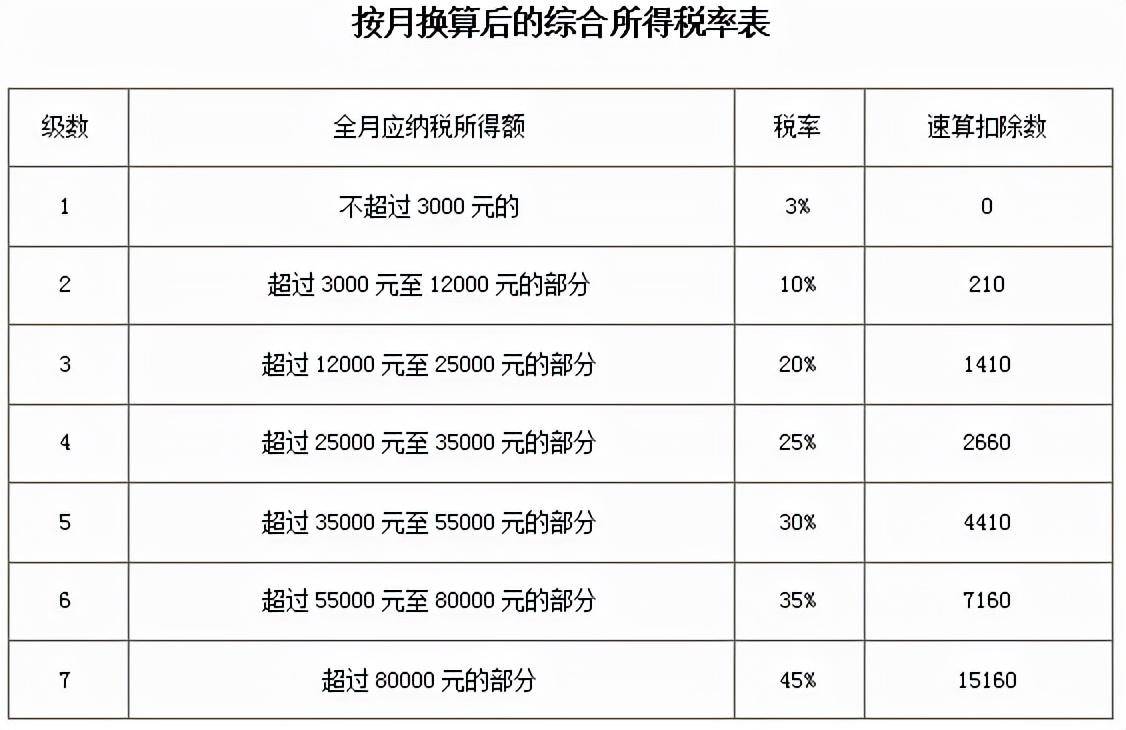 个人工资扣税标准是多少（工资扣税标准及个人所得税规定）