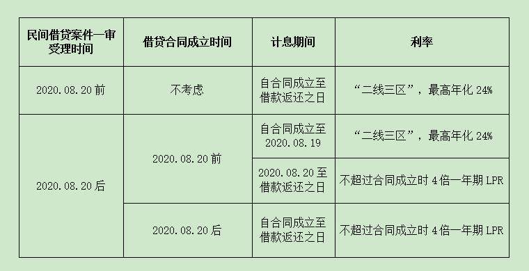 个人借条怎么写才有法律效力（2022年手写正规借条范本）