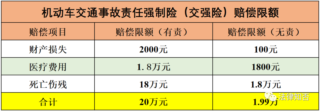 交强险一般赔付多少钱（2022交强险赔偿范围明细）