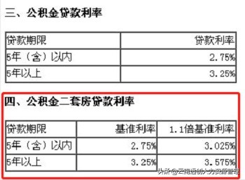 第二套房可以公积金贷款吗（公积金贷款买房的好处）