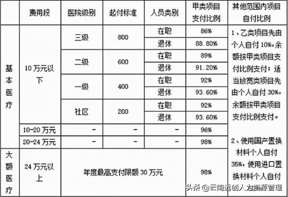 买职工医保必须停居民医保吗（职工医保和居民医保的区别）