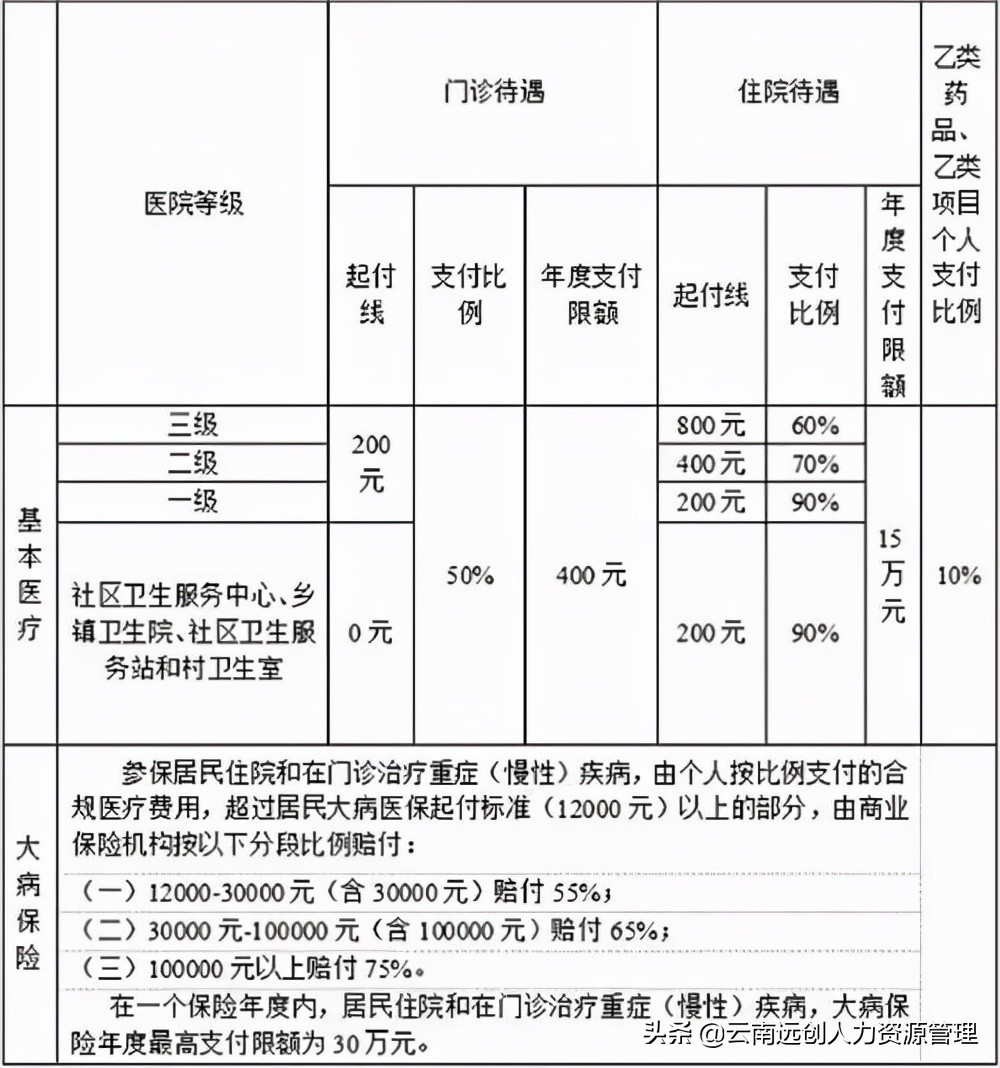 买职工医保必须停居民医保吗（职工医保和居民医保的区别）