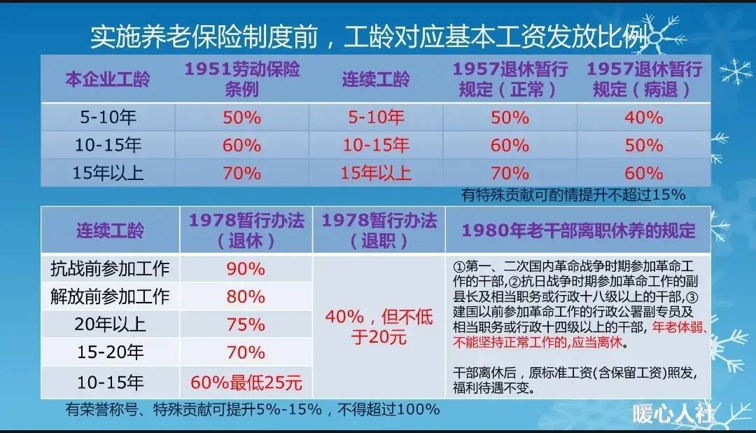 工龄计算国家最新规定文件（2022年劳动法工龄工资）
