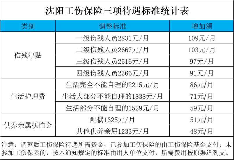 工伤保险多少钱一年（最新个人工伤意外保险价格表）