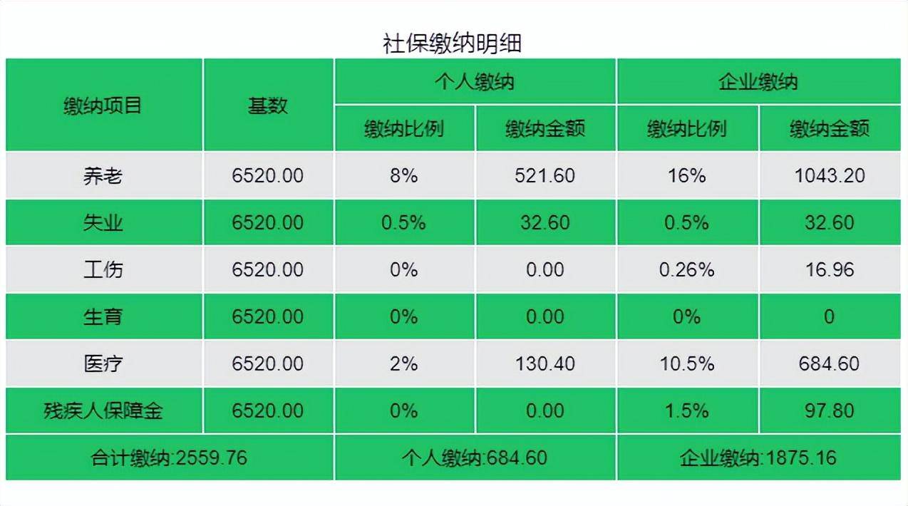 自己社保缴费多少钱一个月划算（社保档位价格明细表）