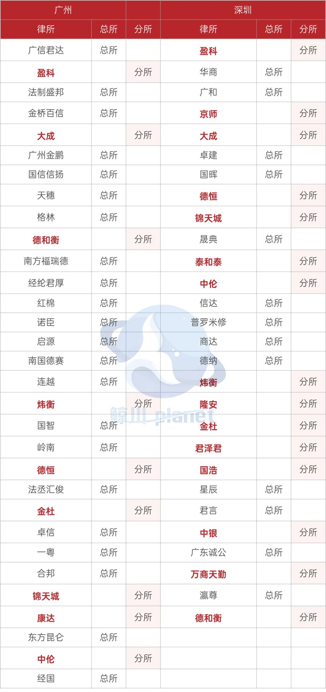 深圳好的律师事务所有哪些（深圳十大律所排名）