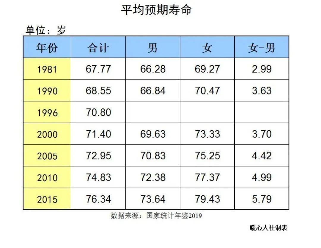 女性退休年龄最新规定是什么（关于女性职工退休年龄表）