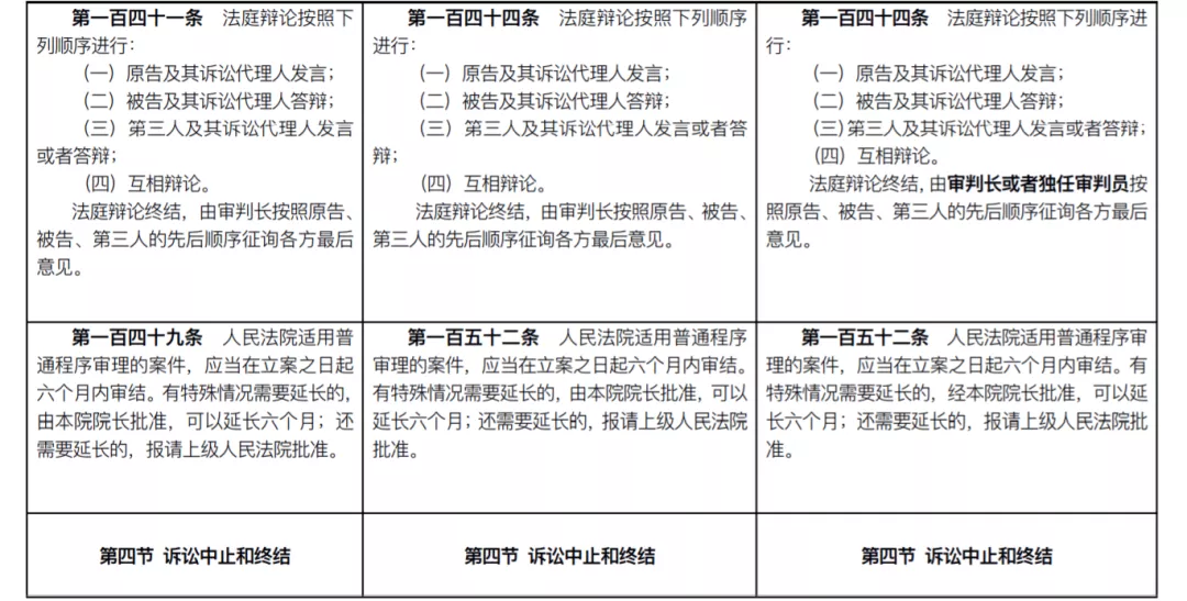 民事诉讼法新旧对比（最新民事诉讼法全文）