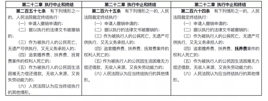 民事诉讼法新旧对比（最新民事诉讼法全文）