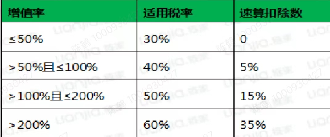 土地增值税计算方法举例说明（房地产土地增值税计算步骤）