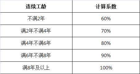 工人病假工资如何计算（关于病假工资劳动法规定）