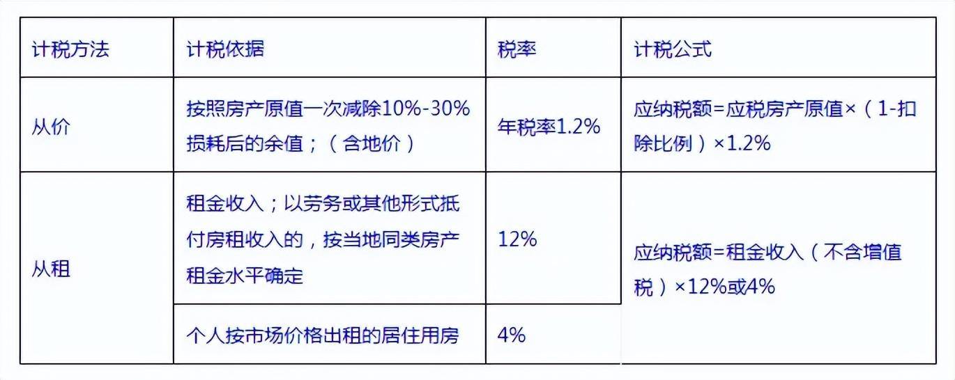 房产交易税如何征收（最新房屋过户税费征收标准）