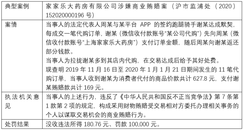 商业贿赂行政处罚案例分析（关于商业贿赂处罚标准）