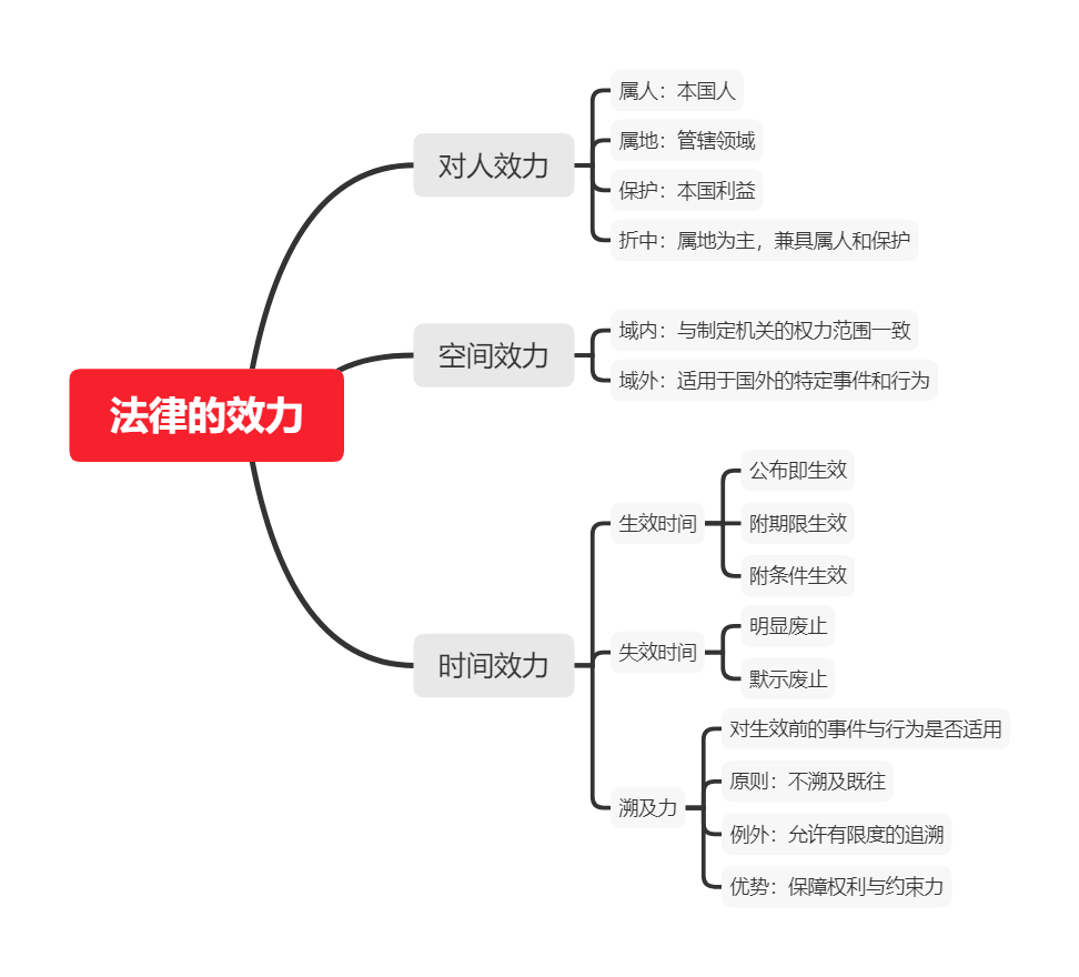 法的渊源是指什么（法律渊源的效力和分类）