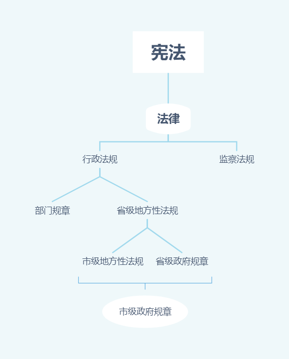 法的渊源是指什么（法律渊源的效力和分类）