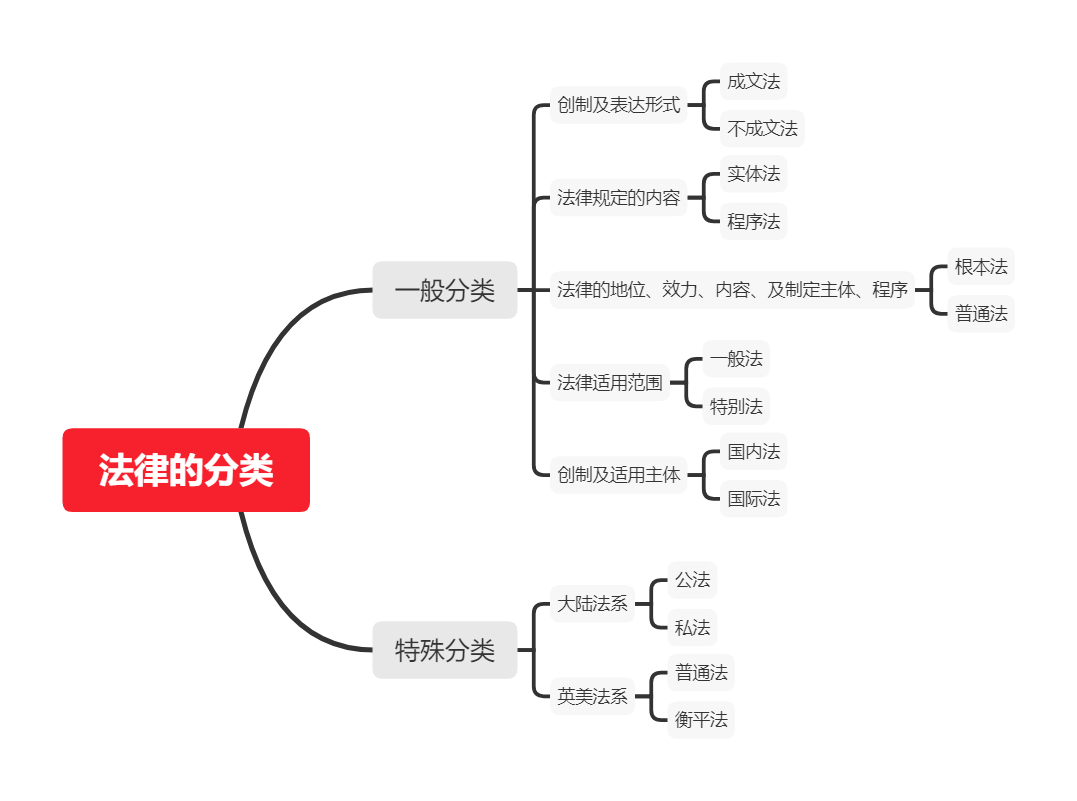 法的渊源是指什么（法律渊源的效力和分类）