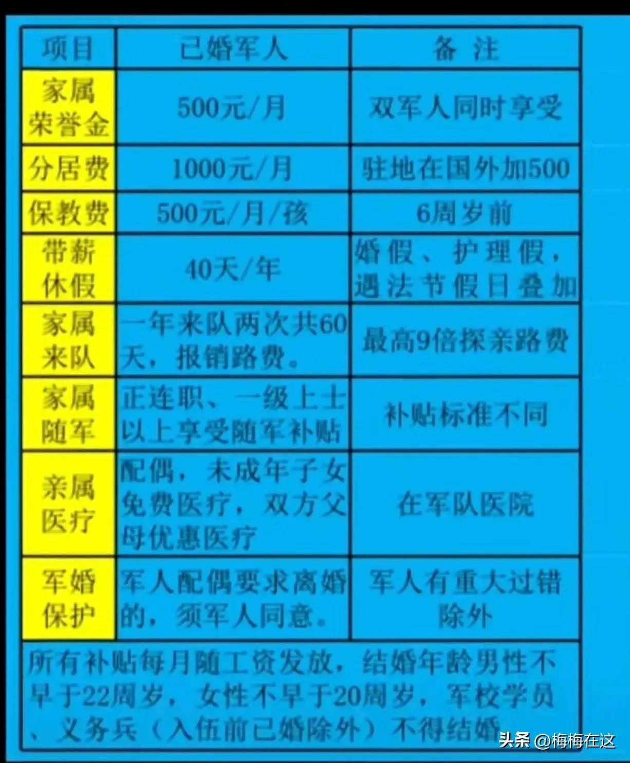 军人家属待遇是什么（2022年最新军嫂待遇政策）