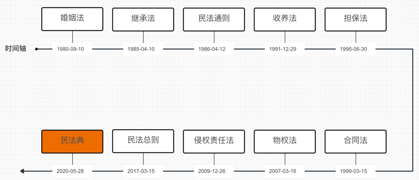 民法典是什么意思呢（讲解民法典的意义和作用简短）