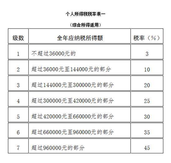 所得税法是什么法律法规（2022年企业所得税法实施条例）