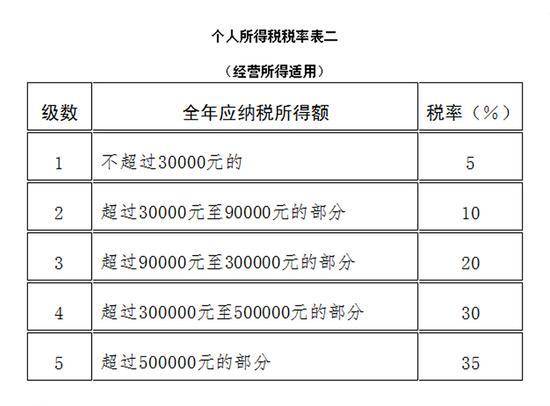 所得税法是什么法律法规（2022年企业所得税法实施条例）