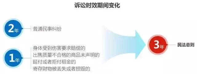 诉讼时效一年的有哪些（关于诉讼时效一年的法律规定）