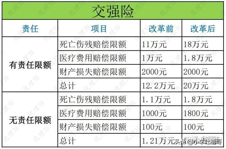 车险强制买的有哪些（2022年车险明细价格表）