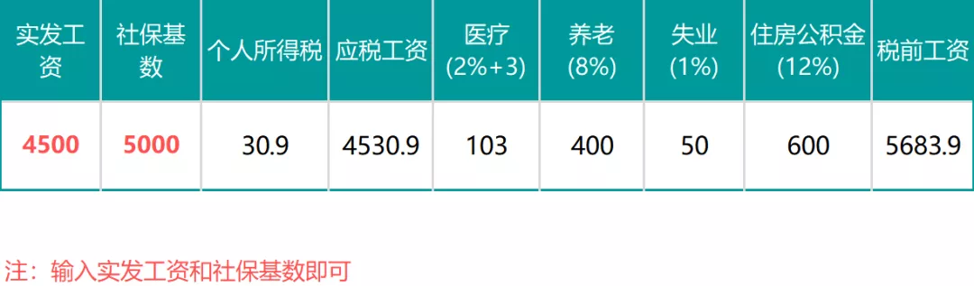 个体工商户个人所得税税率表（个体户核定征收最新政策）