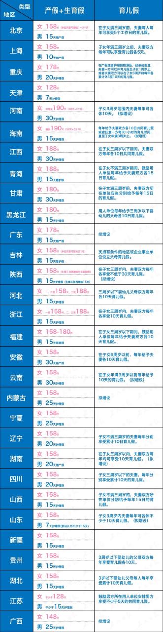 陪产假国家规定多少天（劳动法关于陪产假的最新规定）