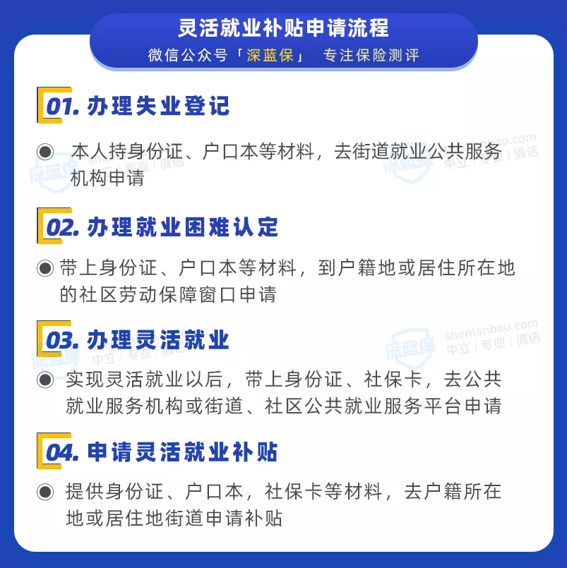 没有工作单位怎么交五险一金（个人缴纳社保流程）