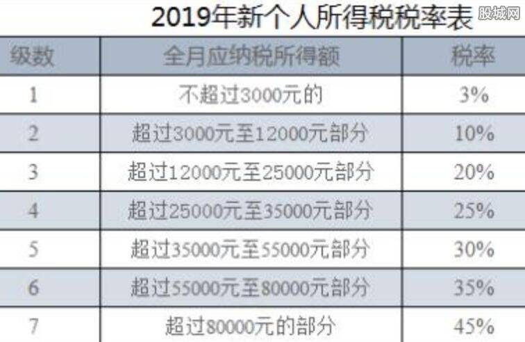 工资个人所得税计算方法（5000以上扣税标准表）